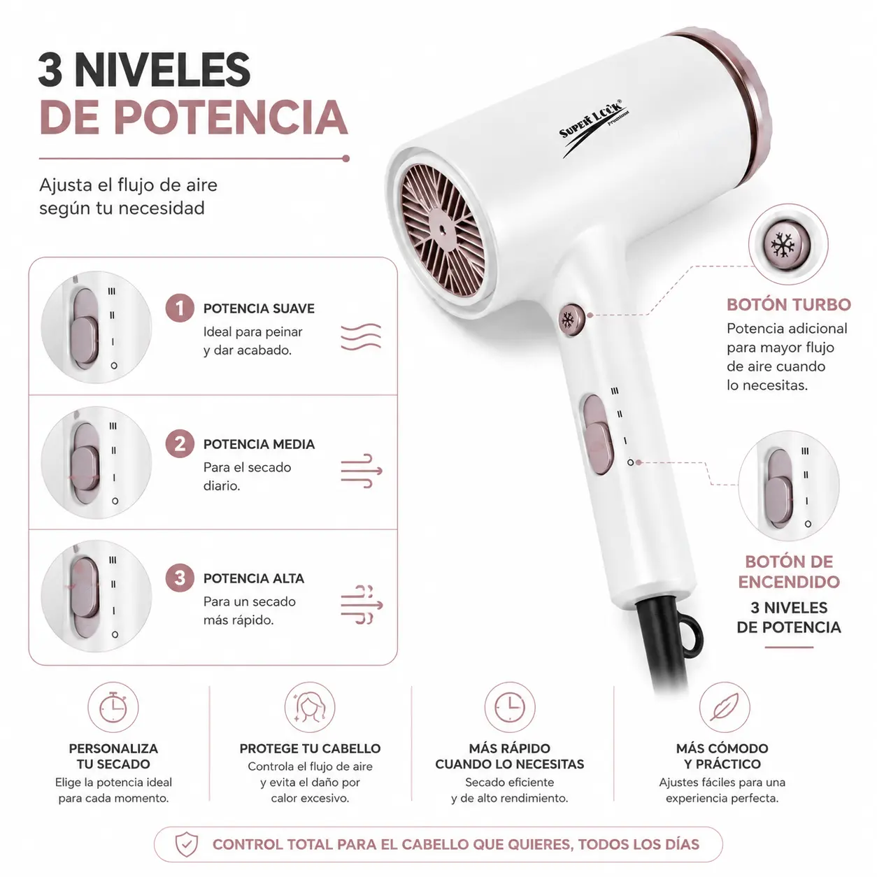 Niveles de ajuste